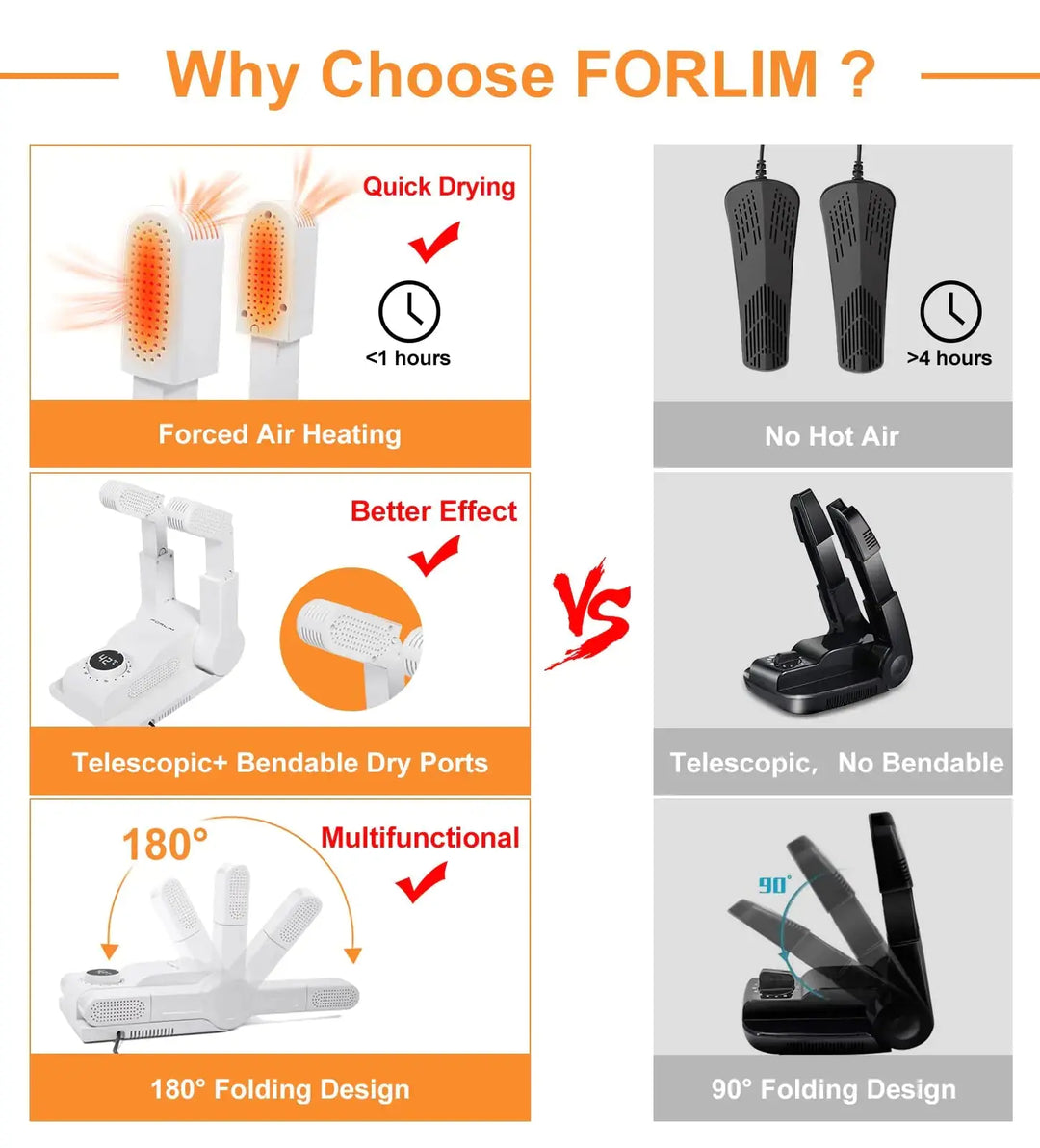 FORLIM Boot Dryer for Work Boots - Shoe Dryer with Heat Blower | Glove Dryer & Boot Warmer